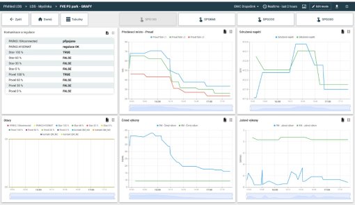FVE P3 Logistic Park, Myslinka