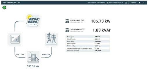 FVE Christ Car Wash, Plzeň