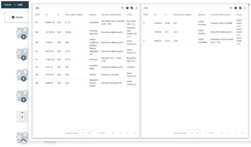 LDS KIMM Invest, Hořátev