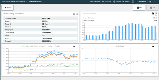 FVE Christ Car Wash, Plzeň