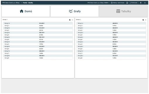 FVE PPG Deco Czech a.s, Břasy