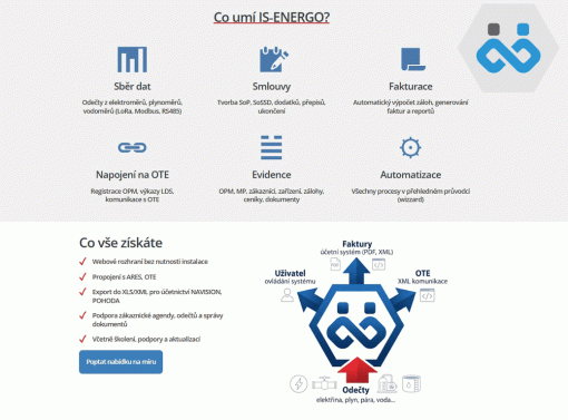 Energetika pro LDS bez starostí: Od legislativy po software ⚡