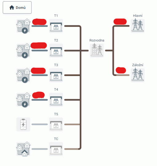 Komplexní řízení LDS, obnovitelných zdrojů a energetický management pro Technologický park Hořátev.