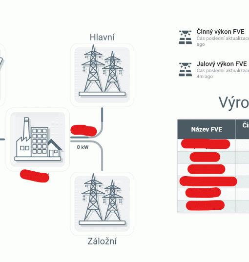 Komplexní řízení LDS, obnovitelných zdrojů a energetický management pro Technologický park Hořátev.